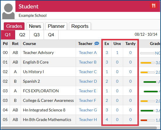 Focus portal image of the student tile with excused absences, unexcused absences, and tardy columns highlighted