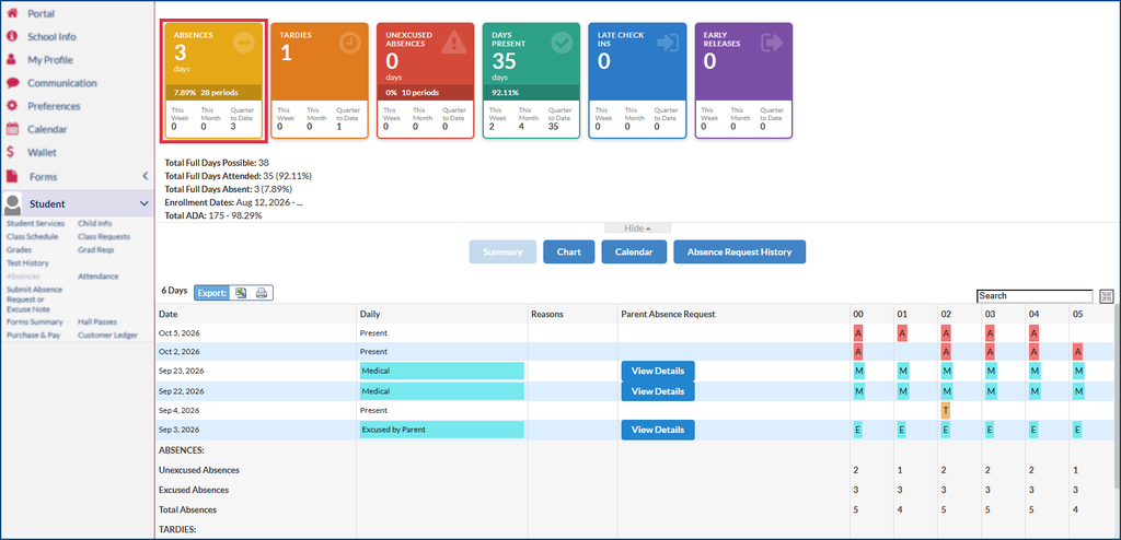 Absences screen inside Focus for a student