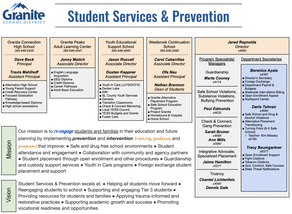 Department Org Chart