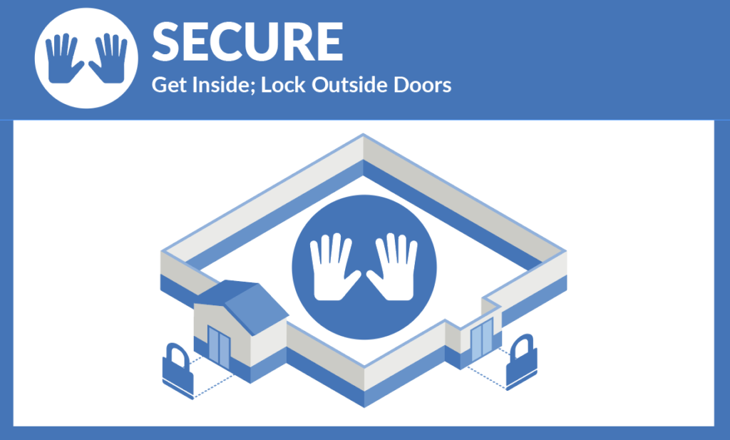 secure, get inside; lock outside doors